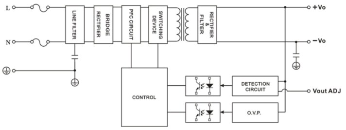 Block Diagram - Power Partners PDAM120 Power Supplies